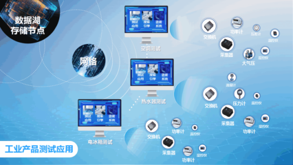 智能燈桿管理軟件 賦能城市照明系統的智慧化升級