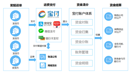 寶付攜手技術賦能，中寰衛星引領智慧物流新業態的技術開發之路