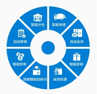 謠言止于智者 物流軟件技術(shù)開發(fā)視角下的ERP重生與替代