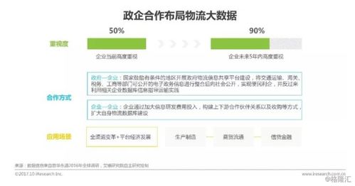 2017年中國(guó)物流科技行業(yè)研究報(bào)告 物流軟件技術(shù)開發(fā)現(xiàn)狀與趨勢(shì)